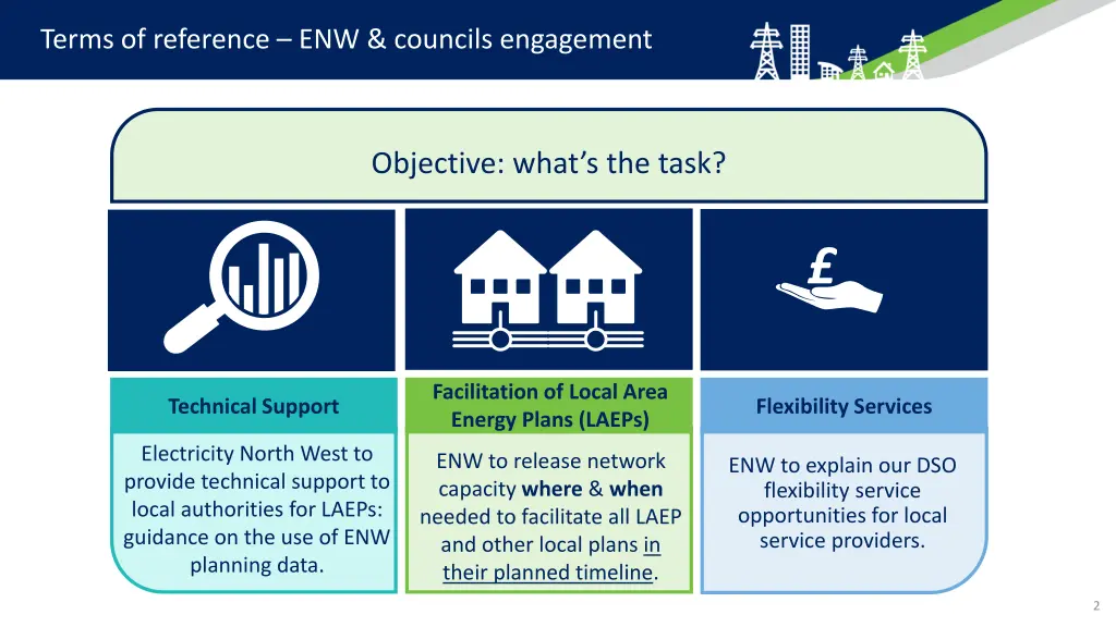 terms of reference enw councils engagement