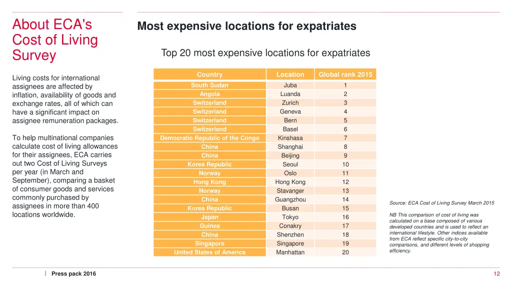 about eca s cost of living survey