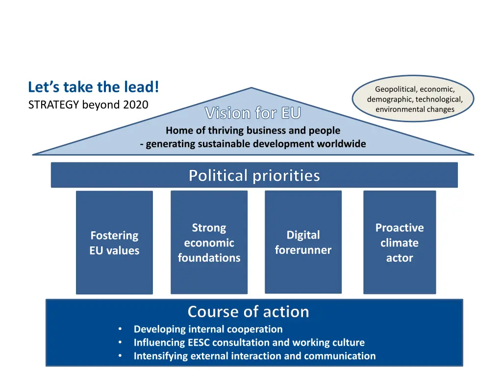 let s take the lead strategy beyond 2020