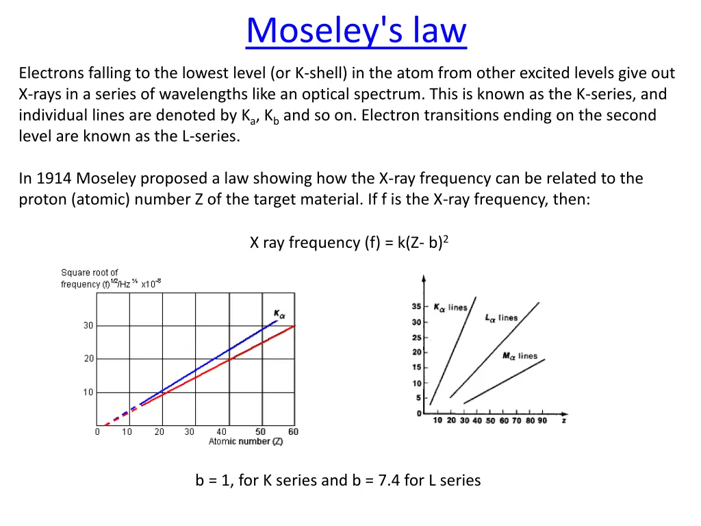 moseley s law