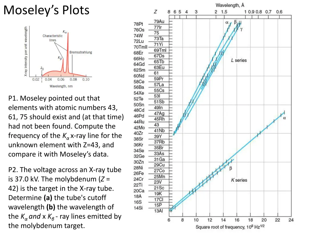 moseley s plots 1