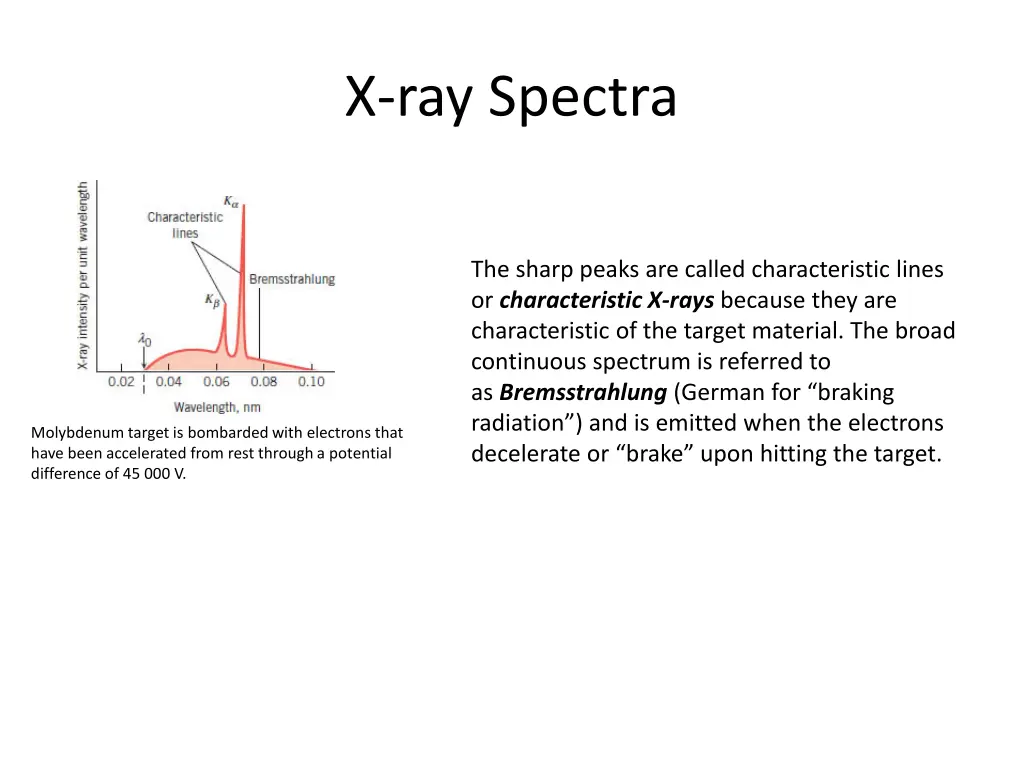 x ray spectra