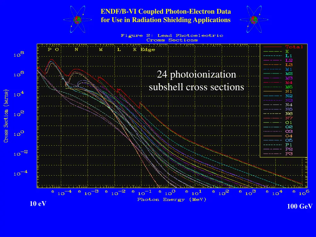 endf b vi coupled photon electron data 11