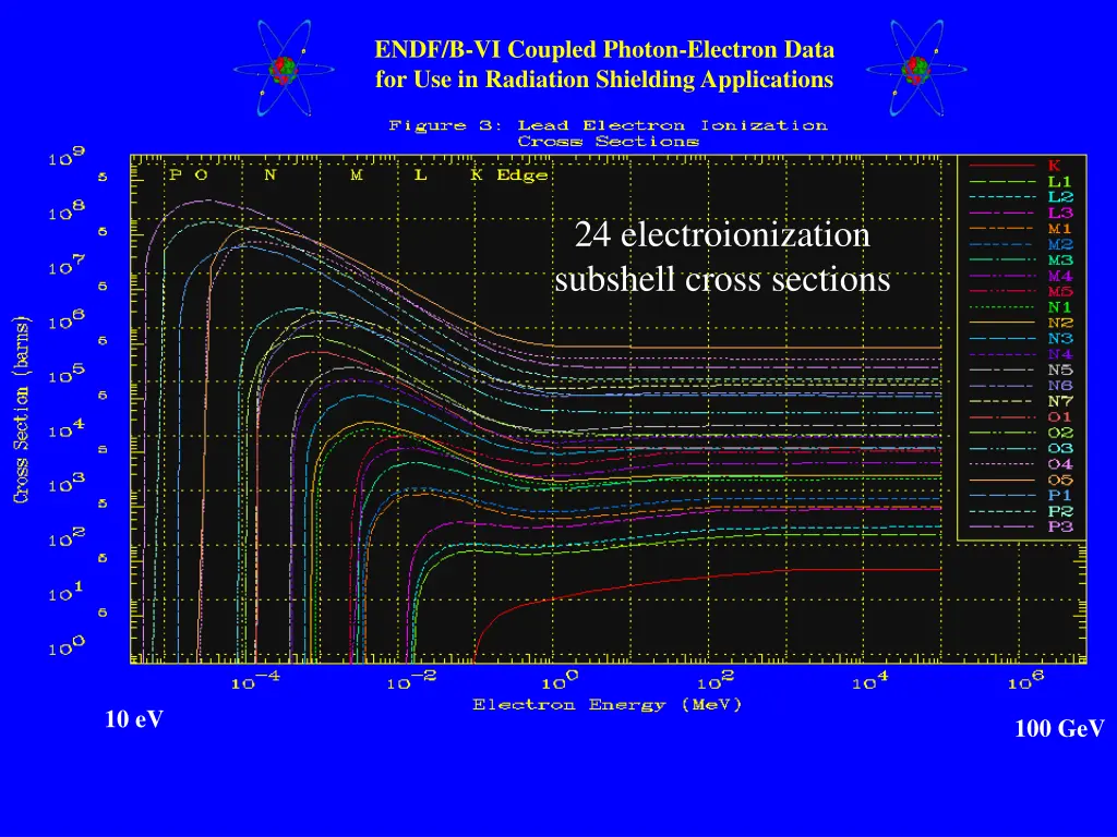 endf b vi coupled photon electron data 13