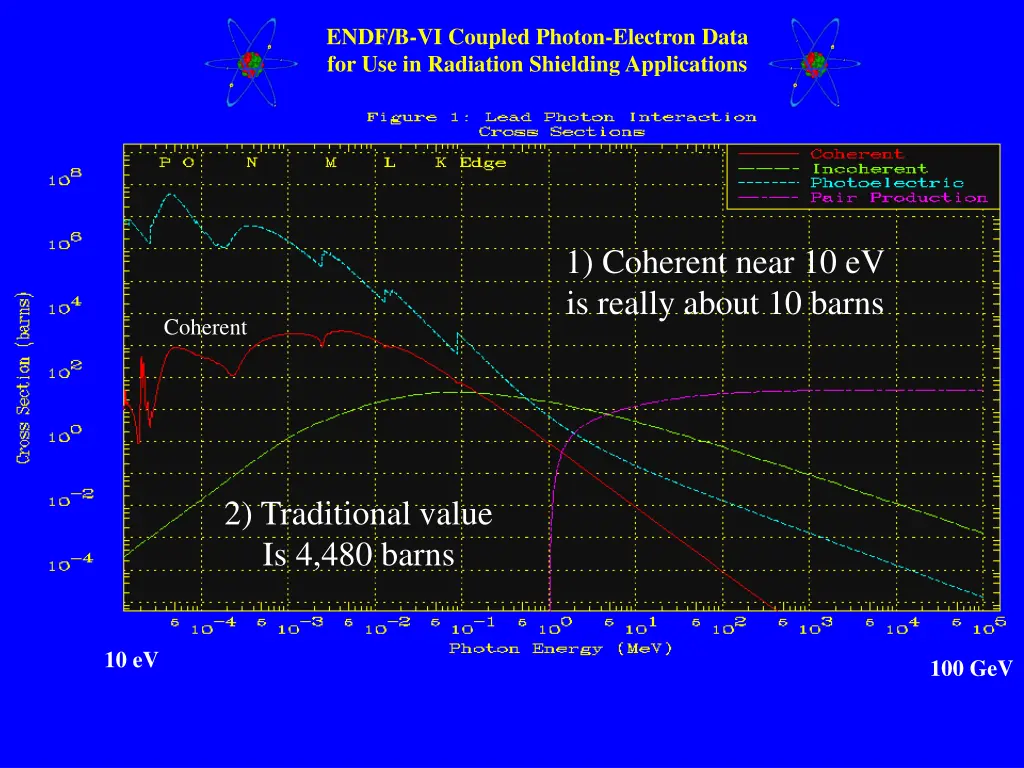 endf b vi coupled photon electron data 17