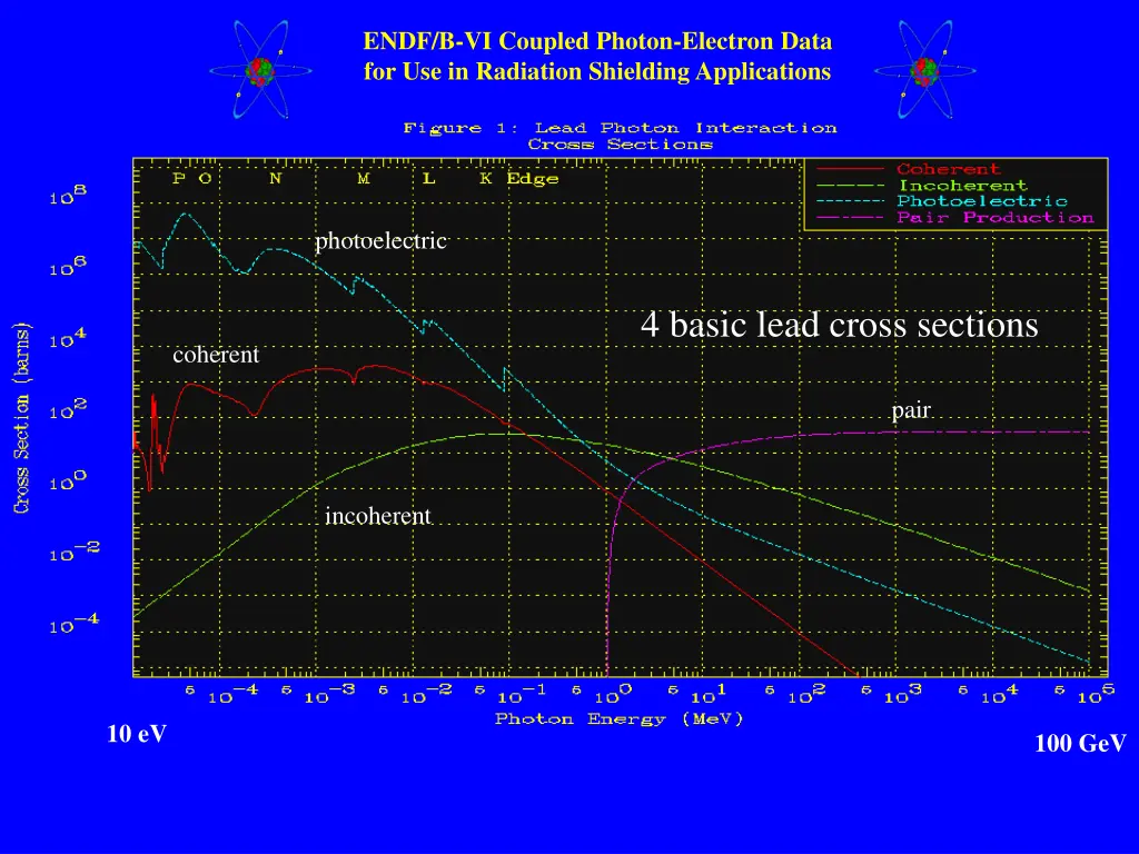 endf b vi coupled photon electron data 9