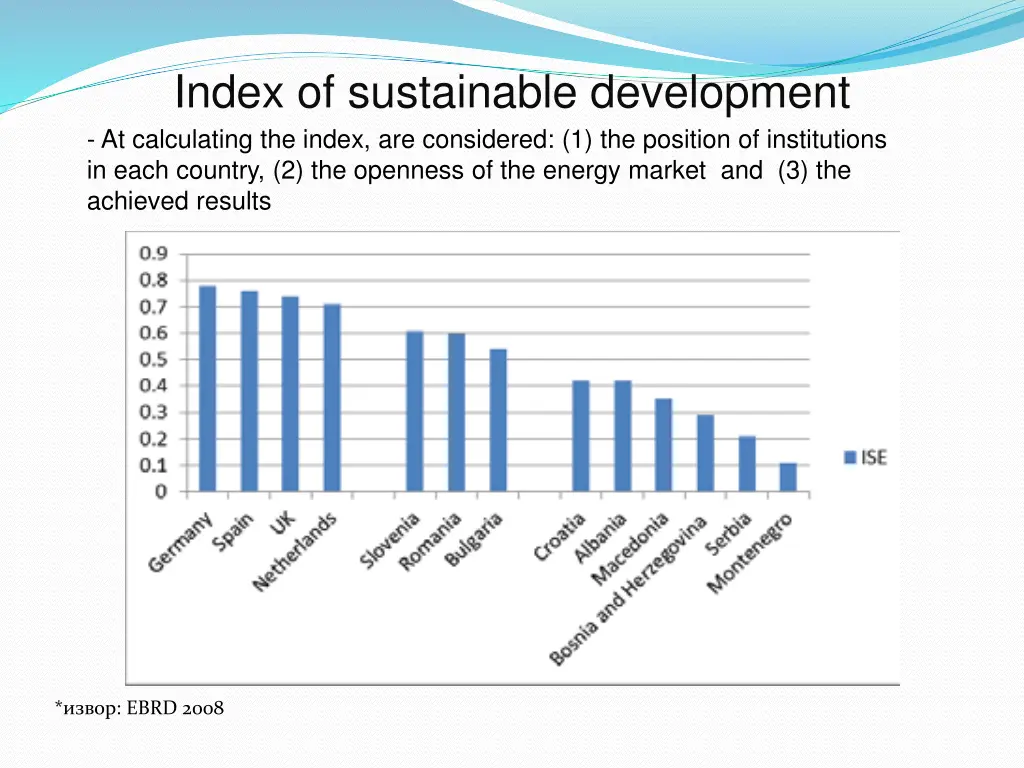 index of sustainable development at calculating