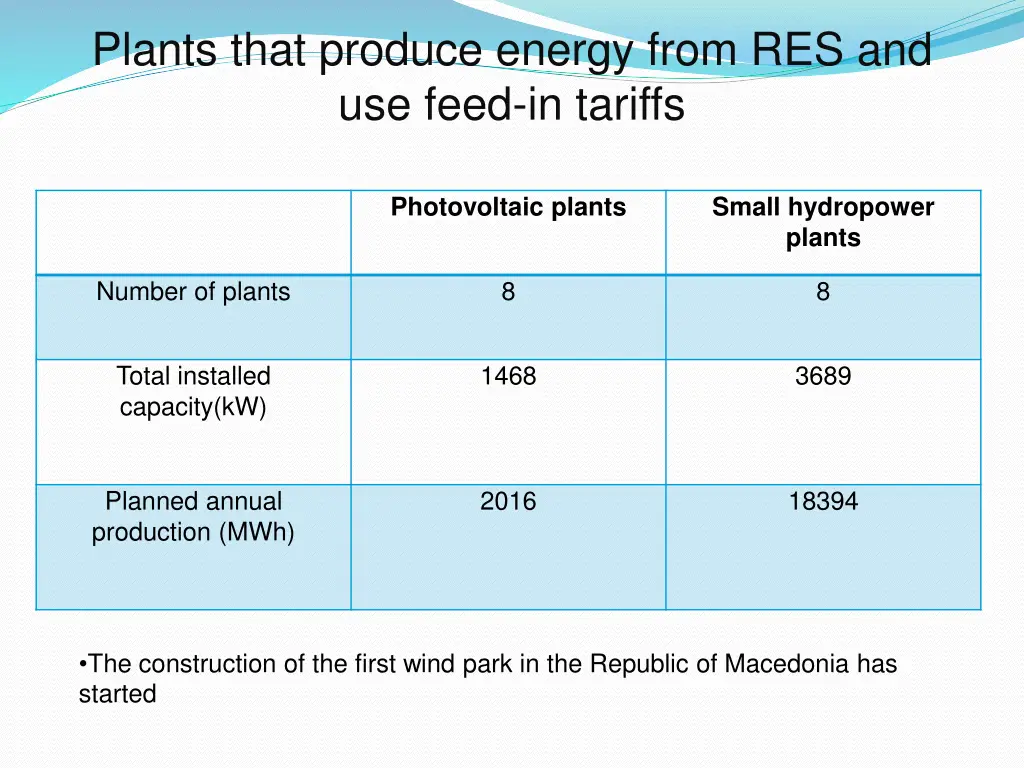 plants that produce energy from res and use feed