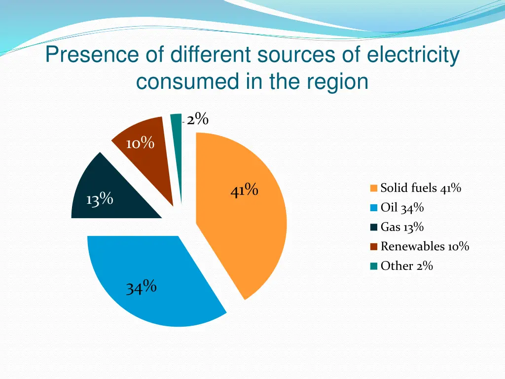 presence of different sources of electricity