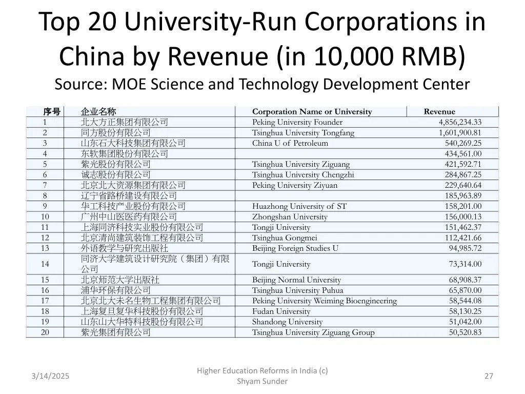 top 20 university run corporations in china