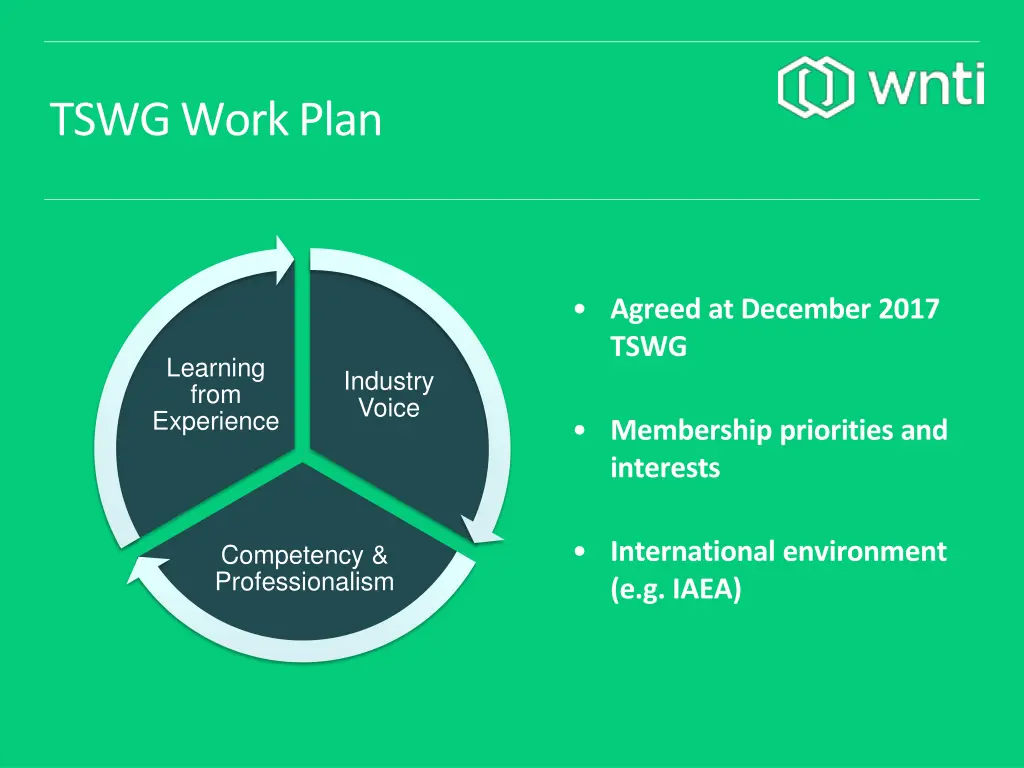 tswg work plan