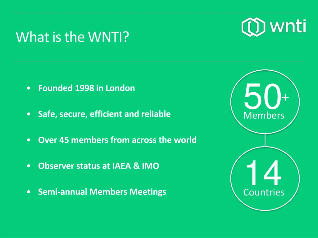 what is the wnti