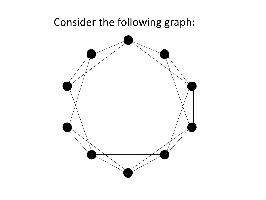 consider the following graph