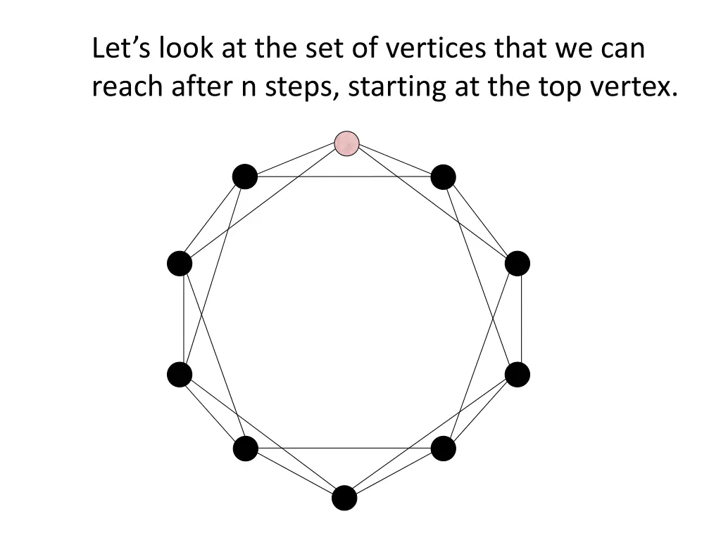 let s look at the set of vertices that