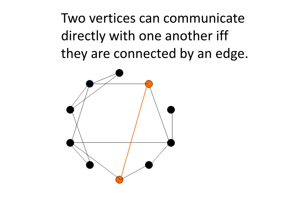 two vertices can communicate directly with