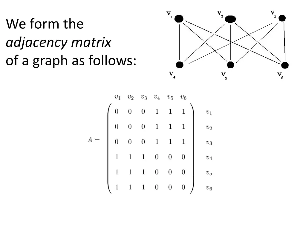 we form the adjacency matrix of a graph as follows