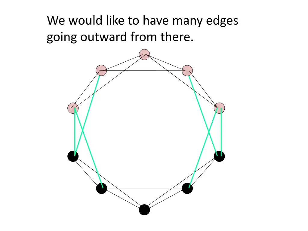 we would like to have many edges going outward