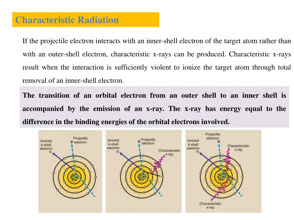 characteristic radiation
