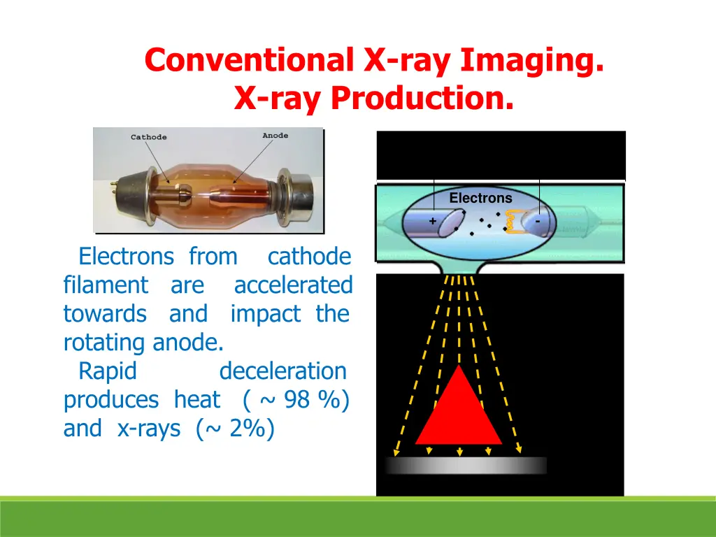 conventional x ray imaging x ray production