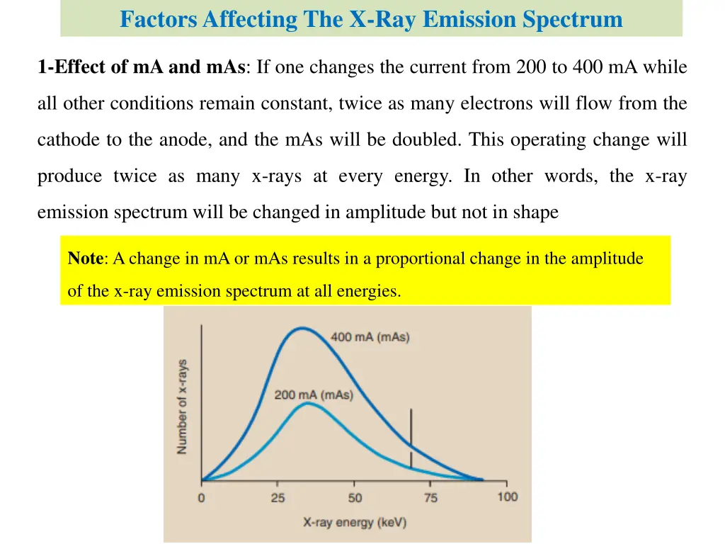 factors affecting the x ray emission spectrum