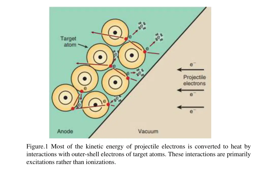 figure 1 most of the kinetic energy of projectile