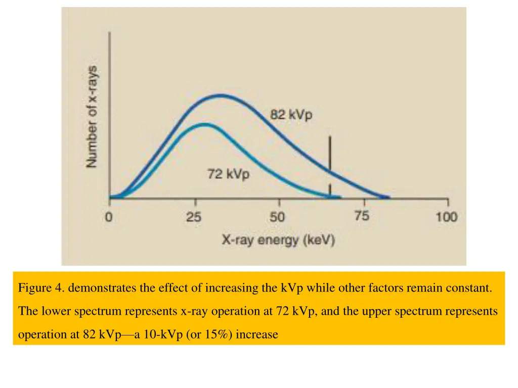 figure 4 demonstrates the effect of increasing
