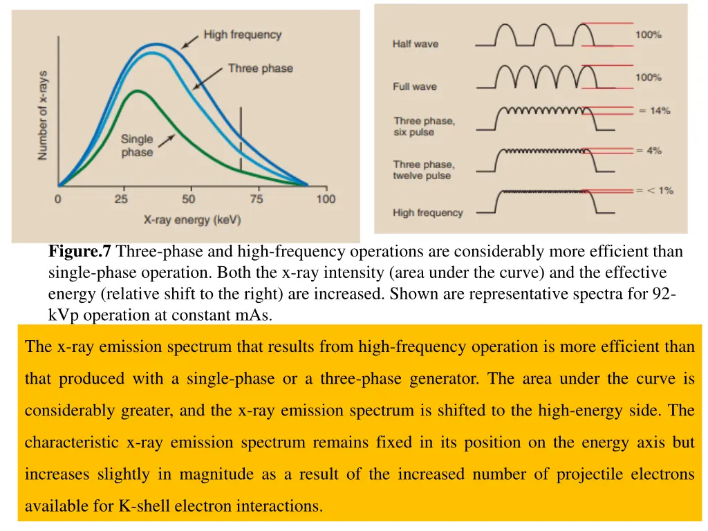 figure 7 three phase and high frequency