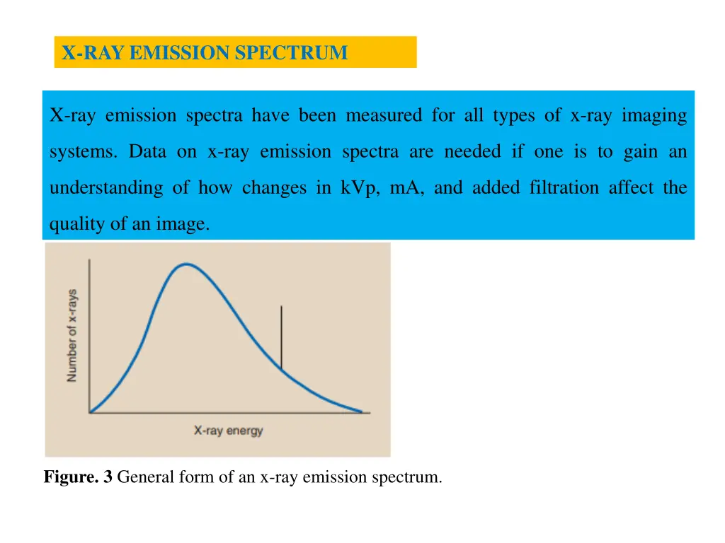 x ray emission spectrum