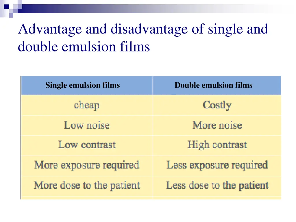 advantage and disadvantage of single and double