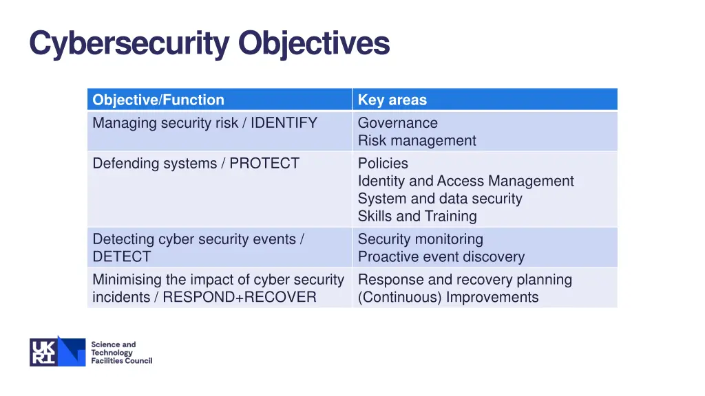 cybersecurity objectives
