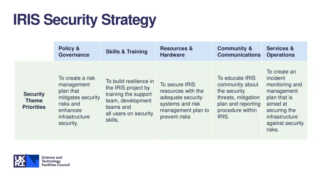 iris security strategy 1