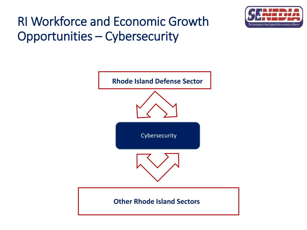 ri workforce and economic growth ri workforce