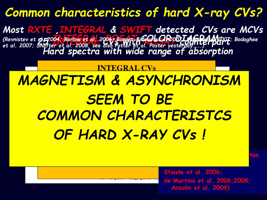 common characteristics of hard x ray cvs most