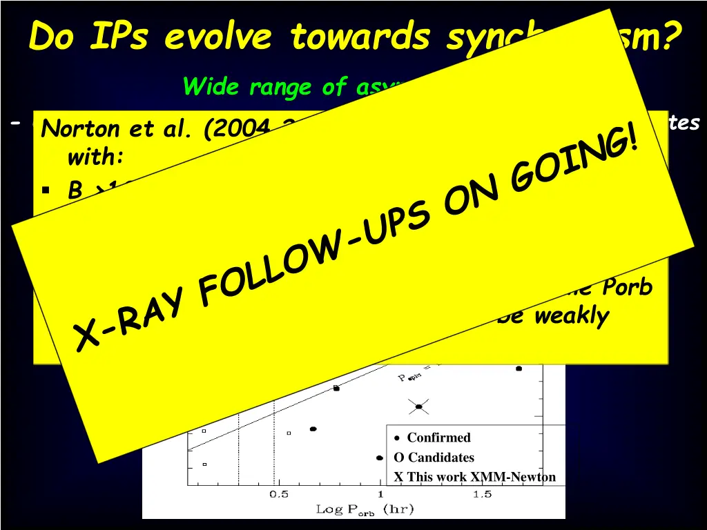 do ips evolve towards synchronism