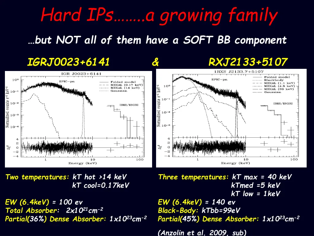 hard ips a growing family