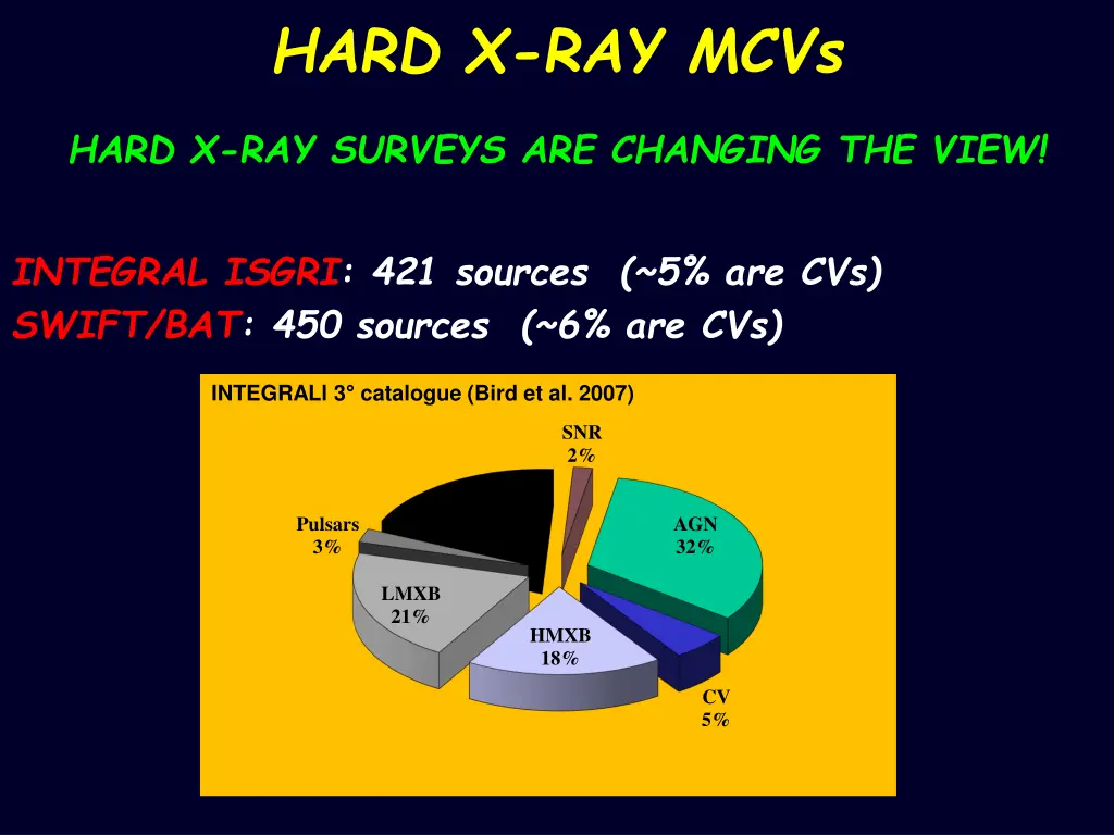 hard x ray mcvs