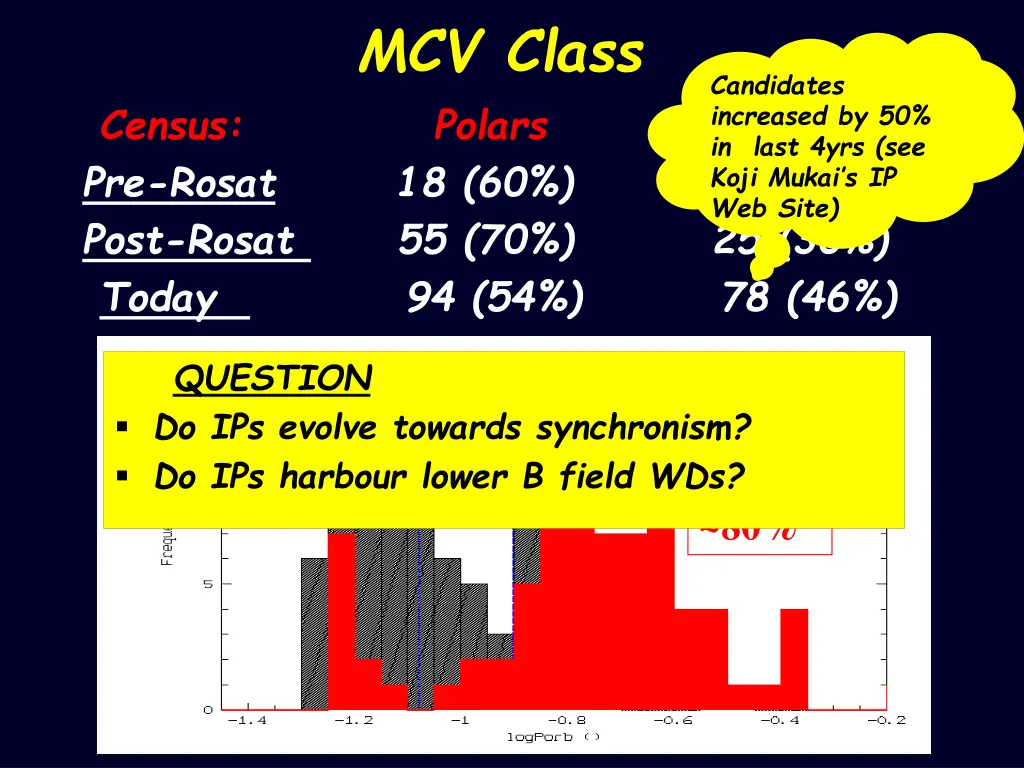 mcv class