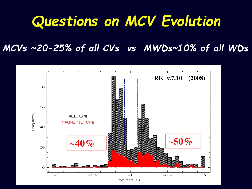 questions on mcv evolution