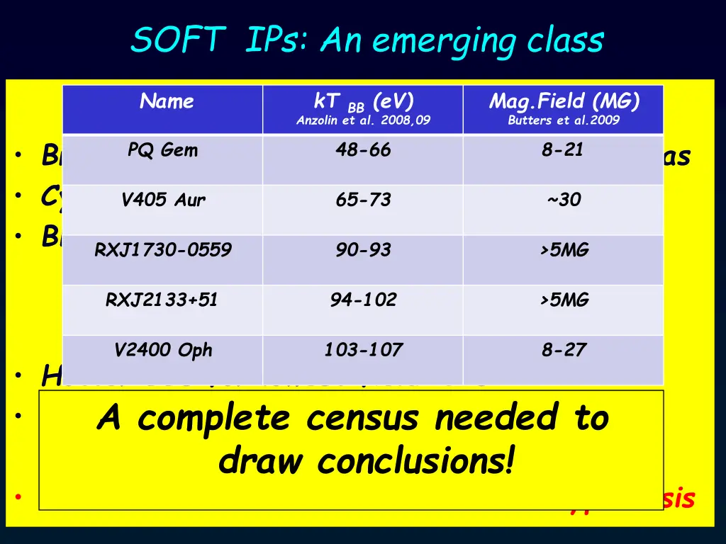 soft ips an emerging class