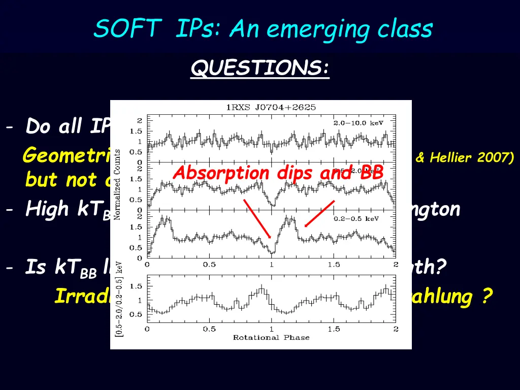 soft ips an emerging class questions