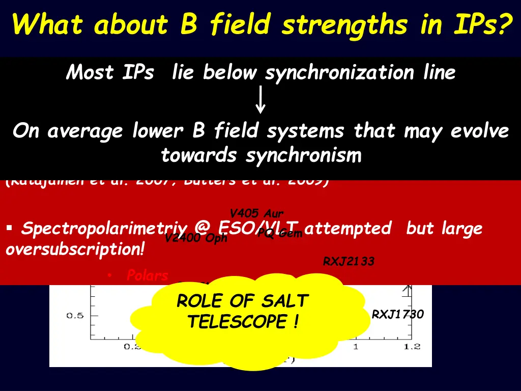 what about b field strengths in ips