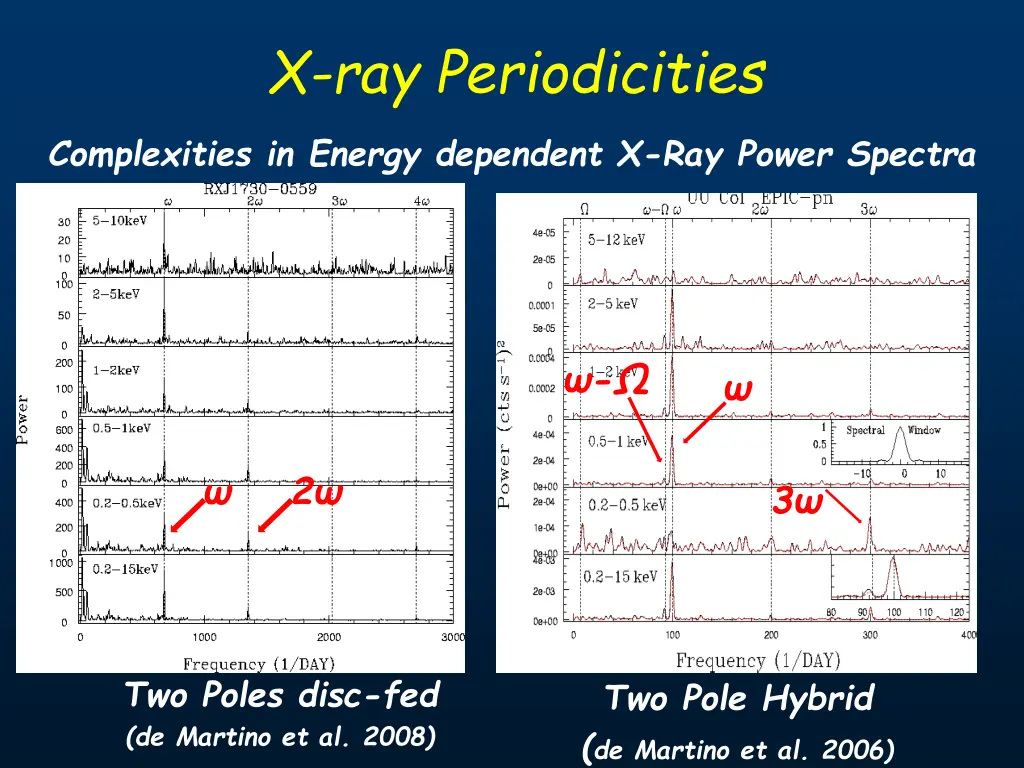 x ray periodicities 1