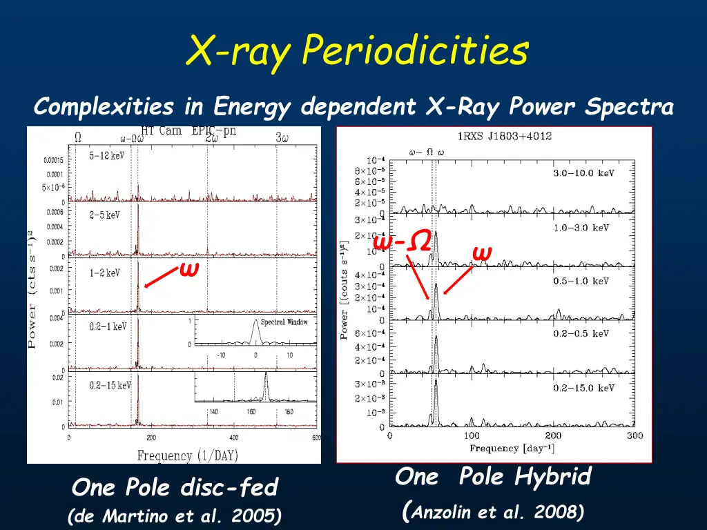 x ray periodicities