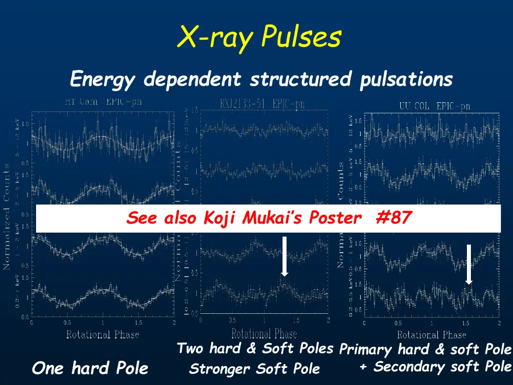 x ray pulses