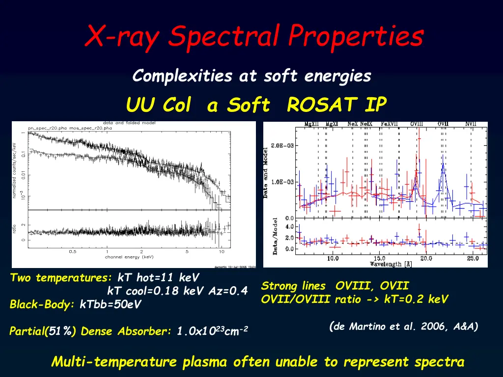 x ray spectral properties 1