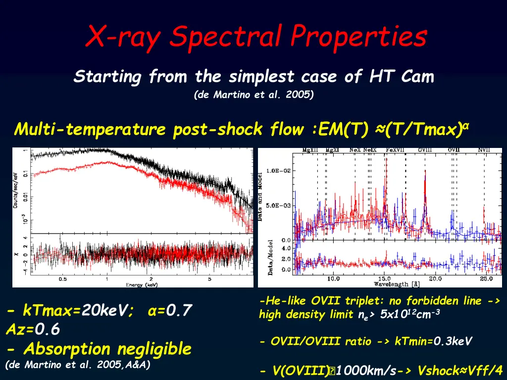 x ray spectral properties