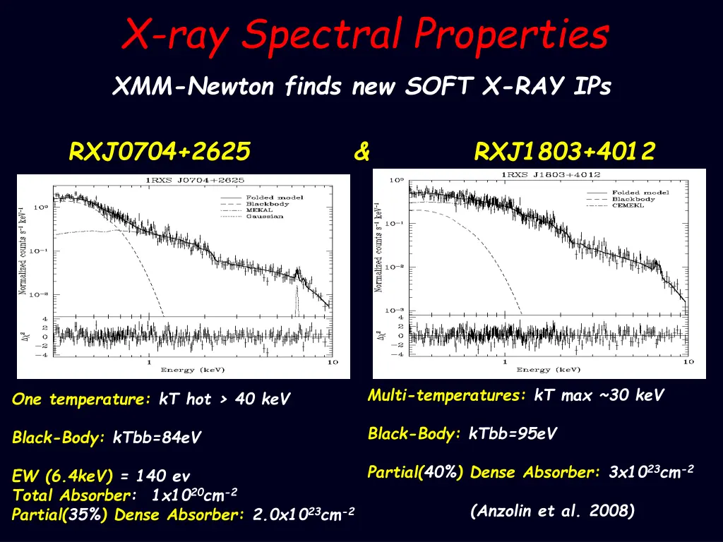 x ray spectral properties xmm newton finds
