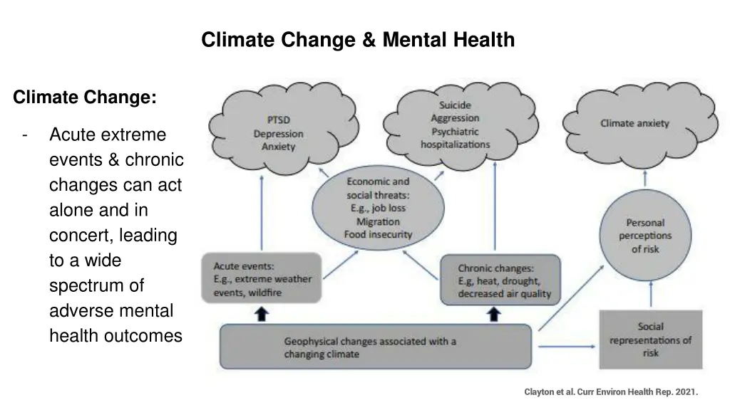 climate change mental health