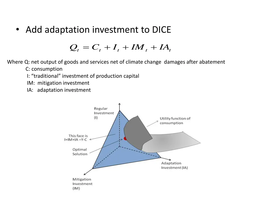 add adaptation investment to dice t c q