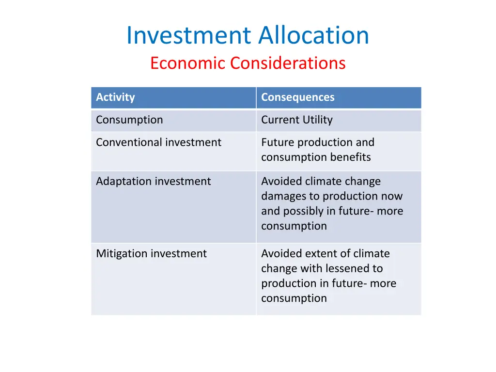 investment allocation economic considerations